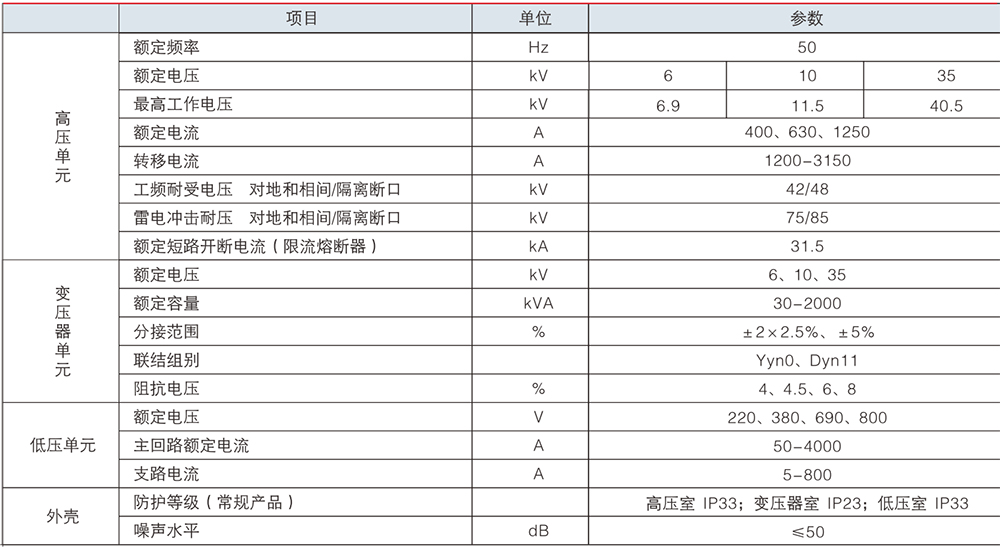 1685437643656186.jpg YBM性能參數(shù).jpg